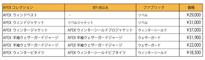 Apexコレクション