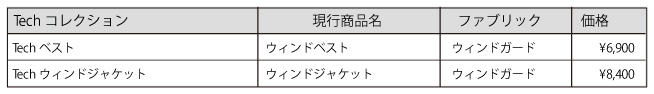 Techコレクション