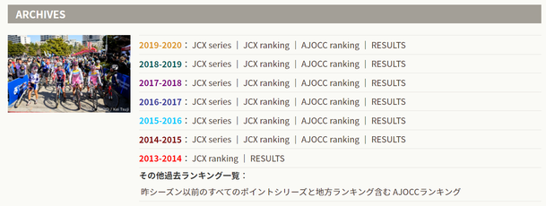 過去ランキングを掲載しています